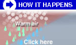 See how snow sleet and freezing rain form